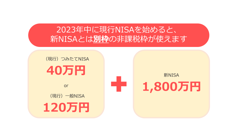 松井証券は新NISAの申し込みをいつからできるの？ベストアンサーは「今すぐ現行NISAの申し込みを！」の理由